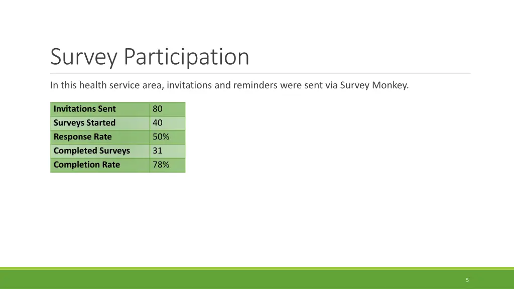 survey participation