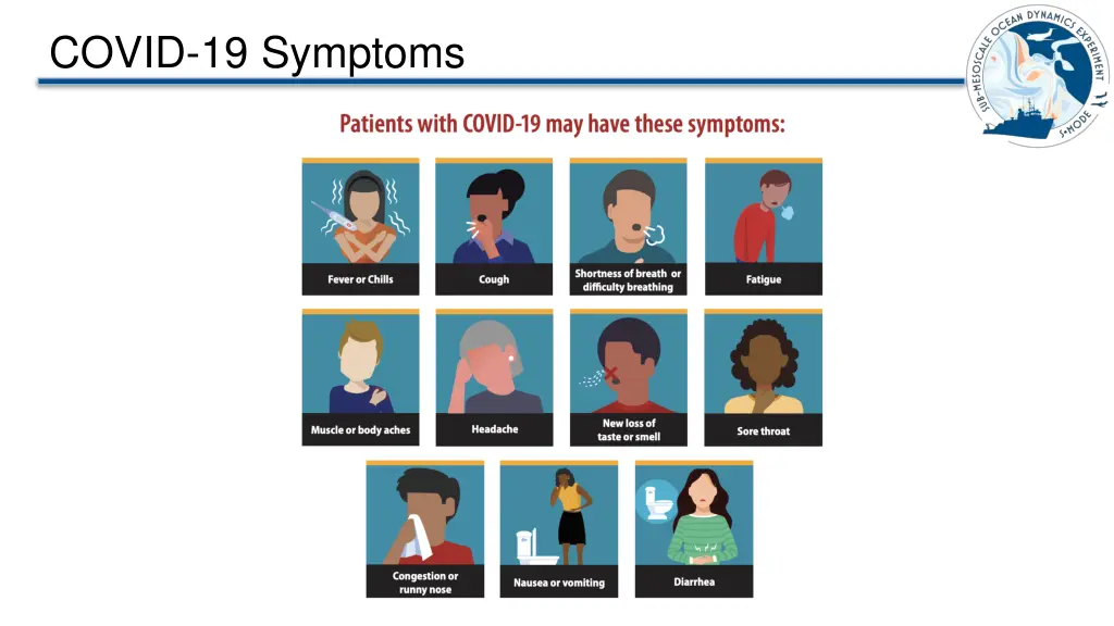 covid 19 symptoms