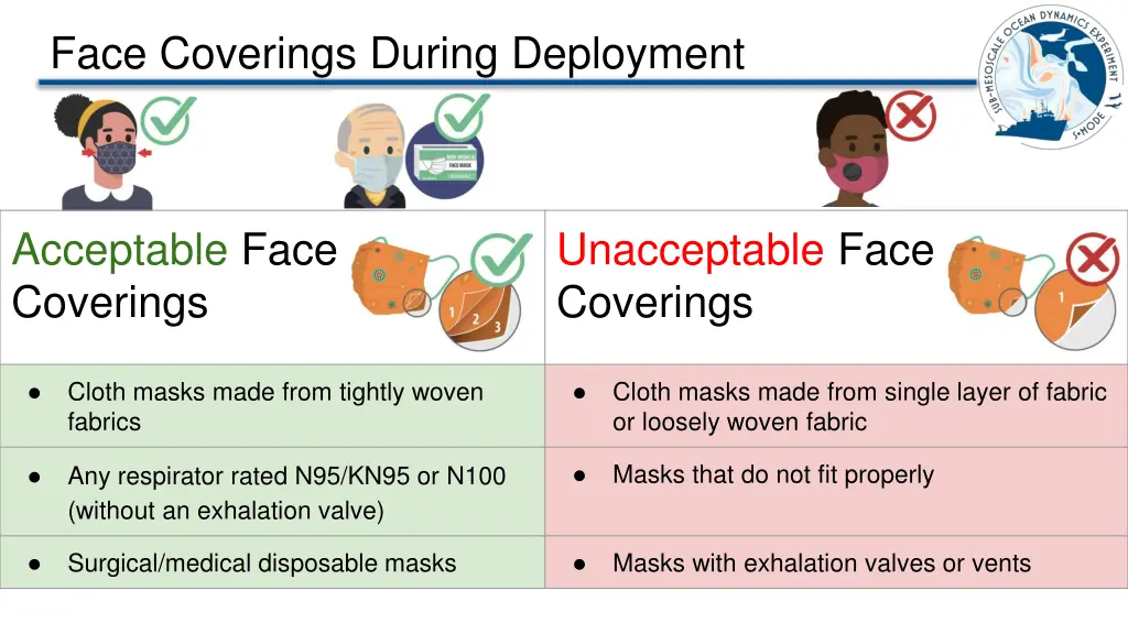 face coverings during deployment