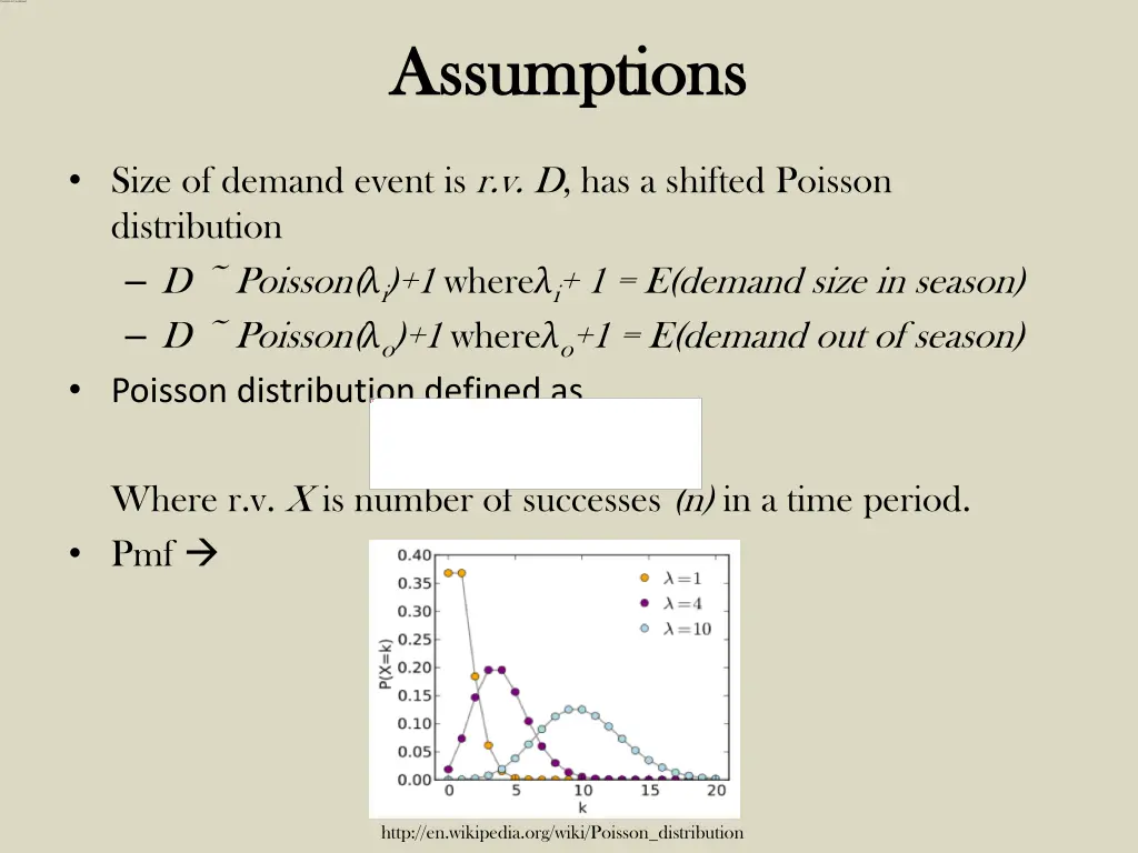 assumptions assumptions 1