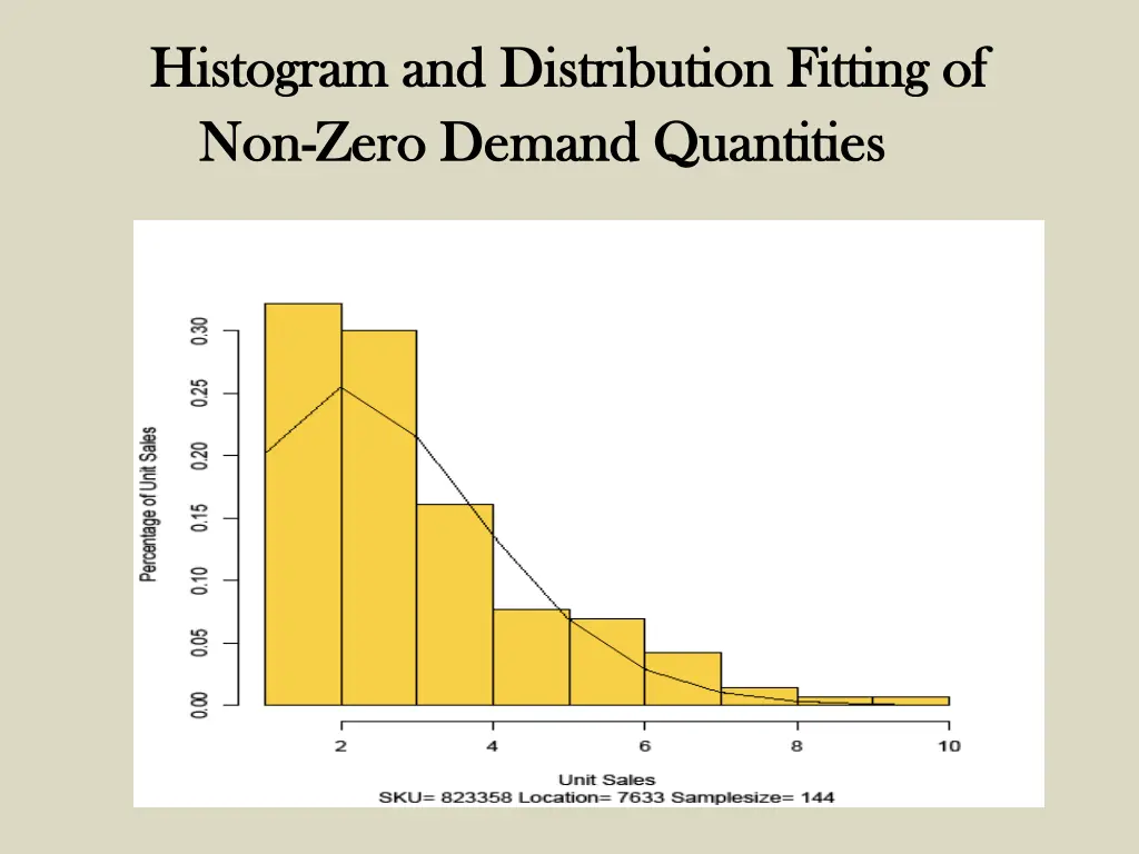 histogram and distribution fitting of histogram