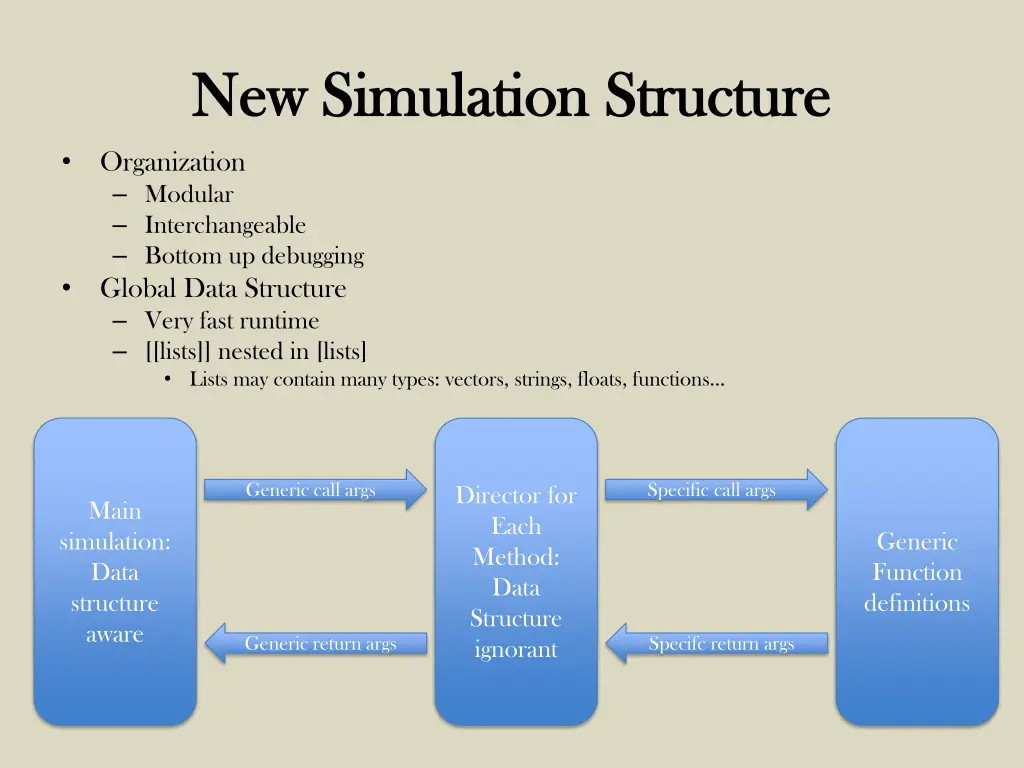 new simulation structure new simulation structure