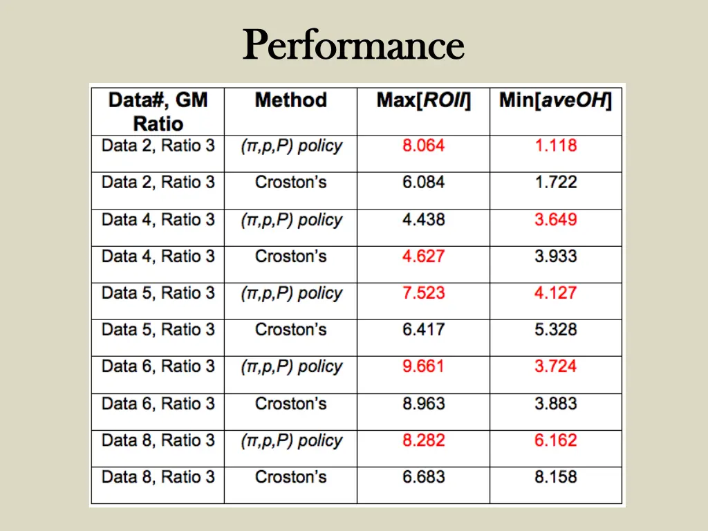 performance performance