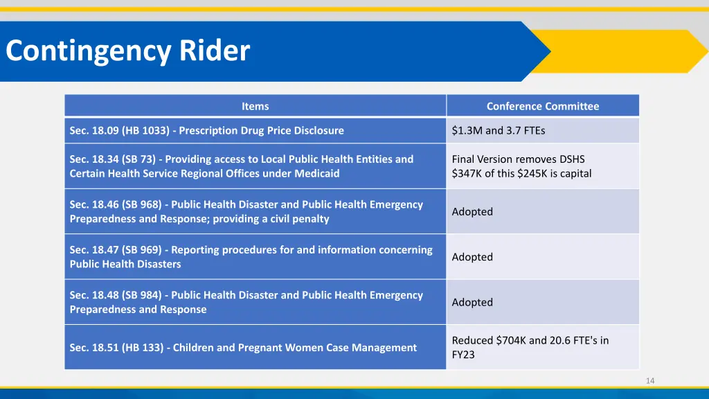 contingency rider