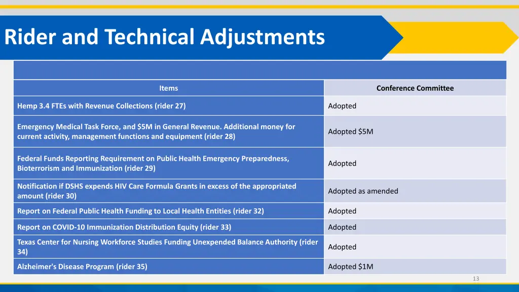 rider and technical adjustments 1