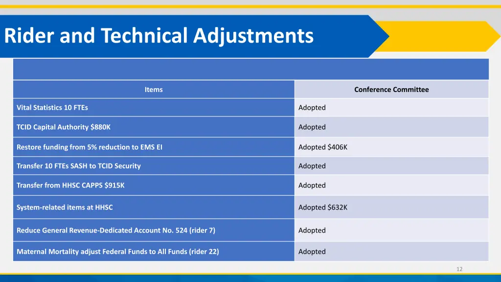 rider and technical adjustments