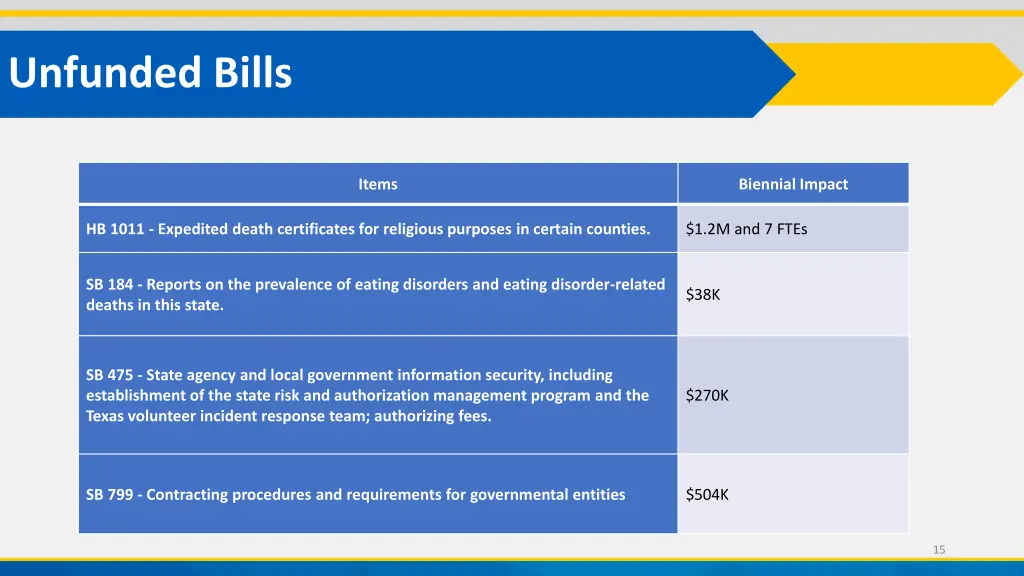 unfunded bills