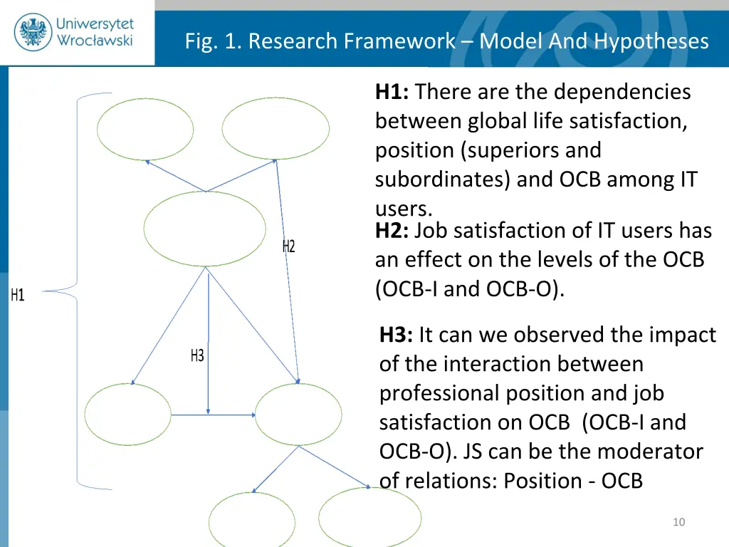 fig 1 research framework model and hypotheses