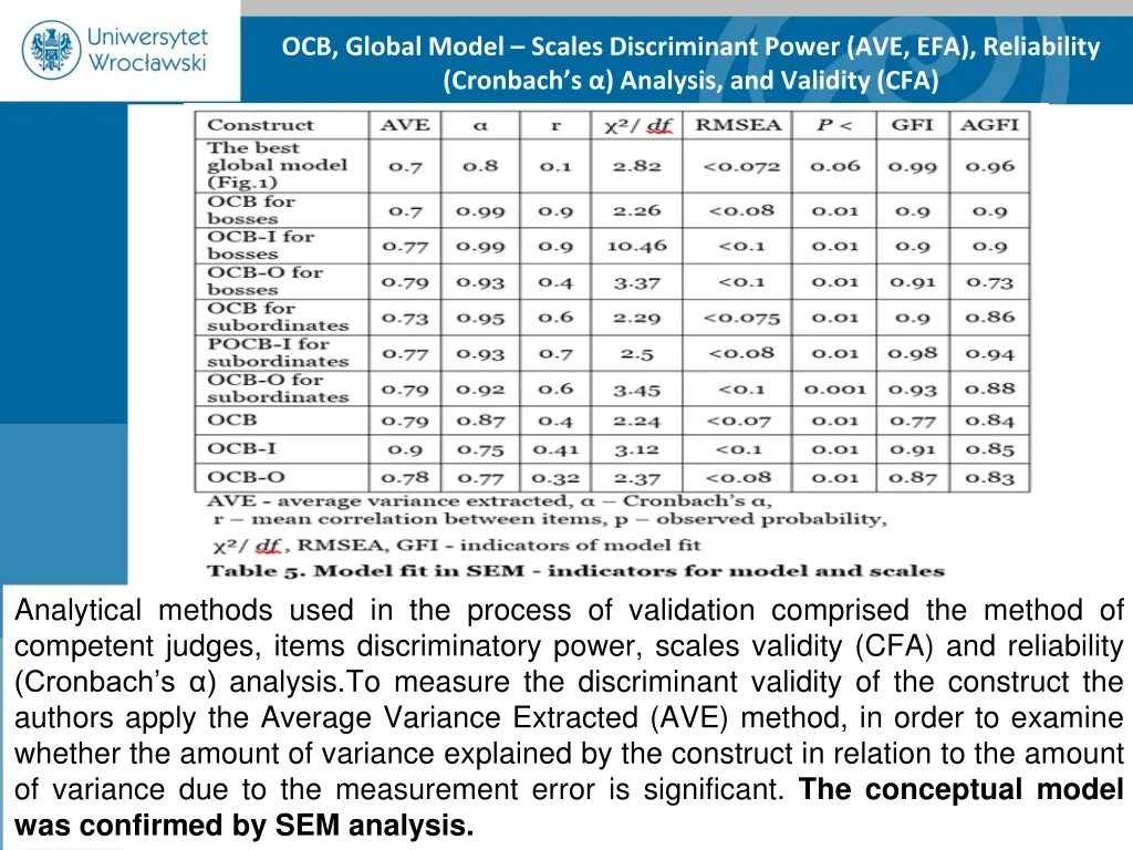 ocb global model scales discriminant power