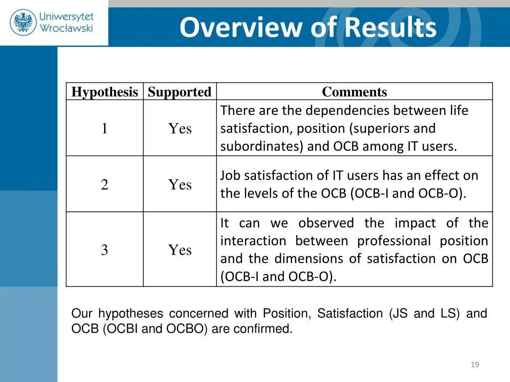 overview of results