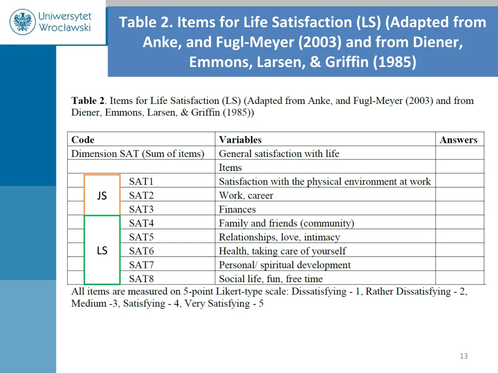 table 2 items for life satisfaction ls adapted