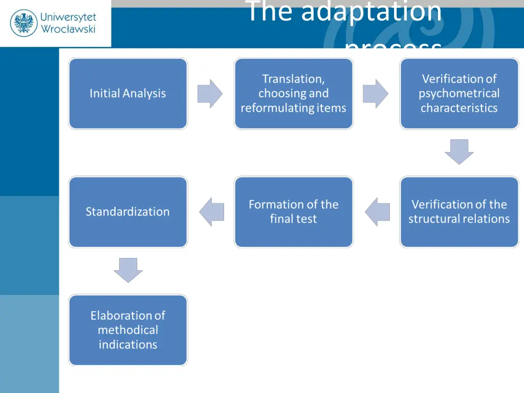 the adaptation process