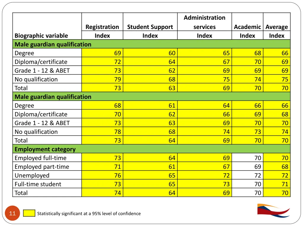 administration services index