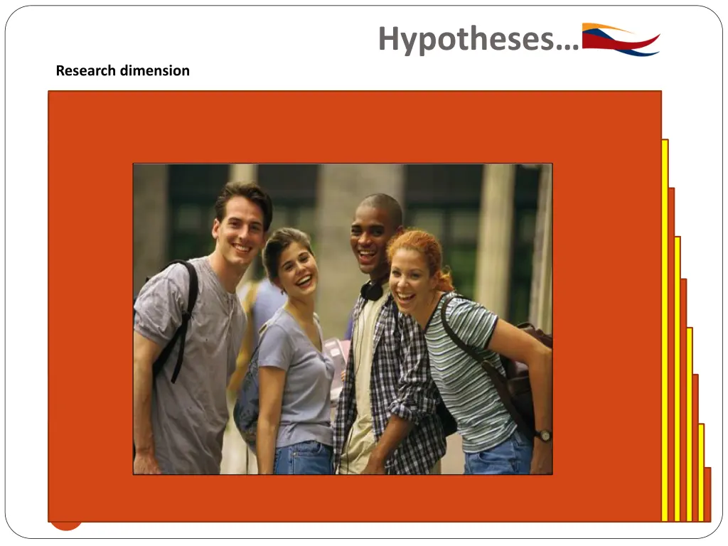 hypotheses 1