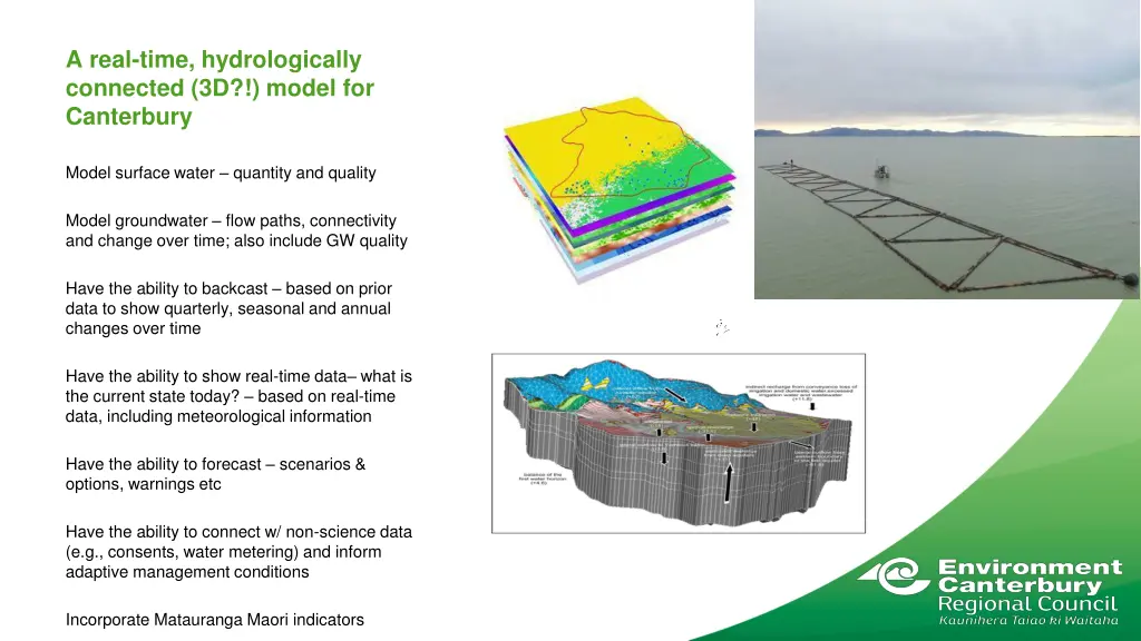 a real time hydrologically connected 3d model