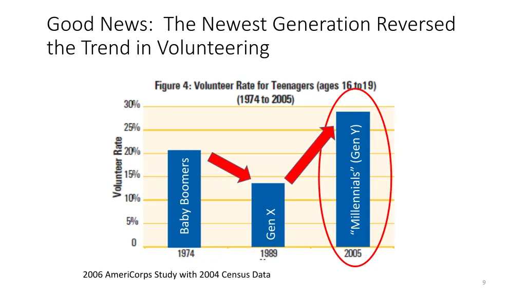 good news the newest generation reversed