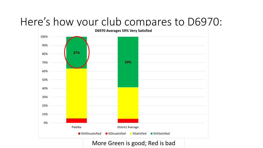 here s how your club compares to d6970 d6970