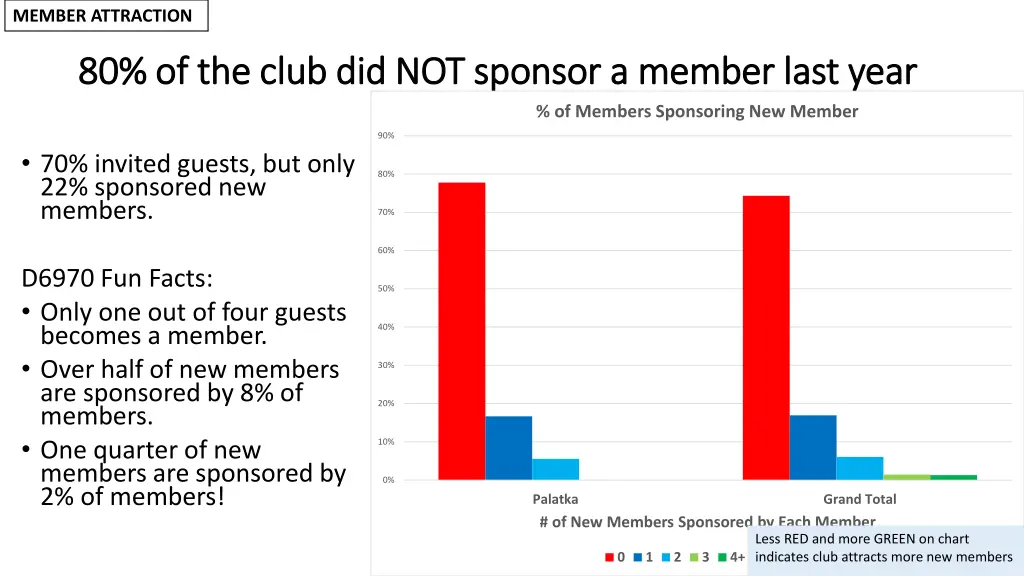 member attraction