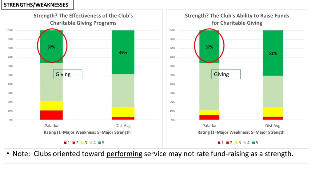 strengths weaknesses 1