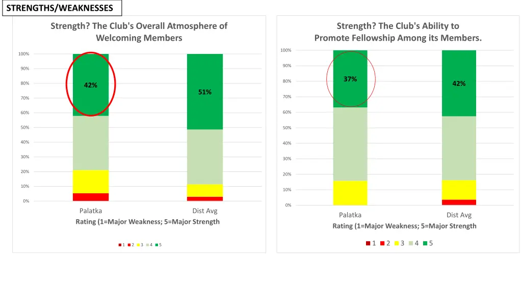 strengths weaknesses 2