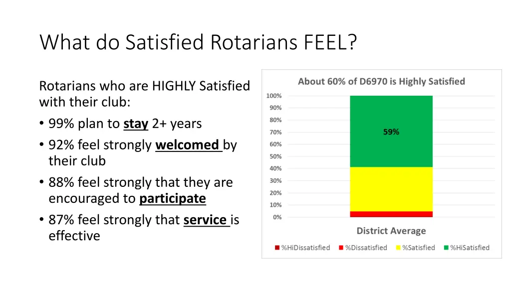 what do satisfied rotarians feel