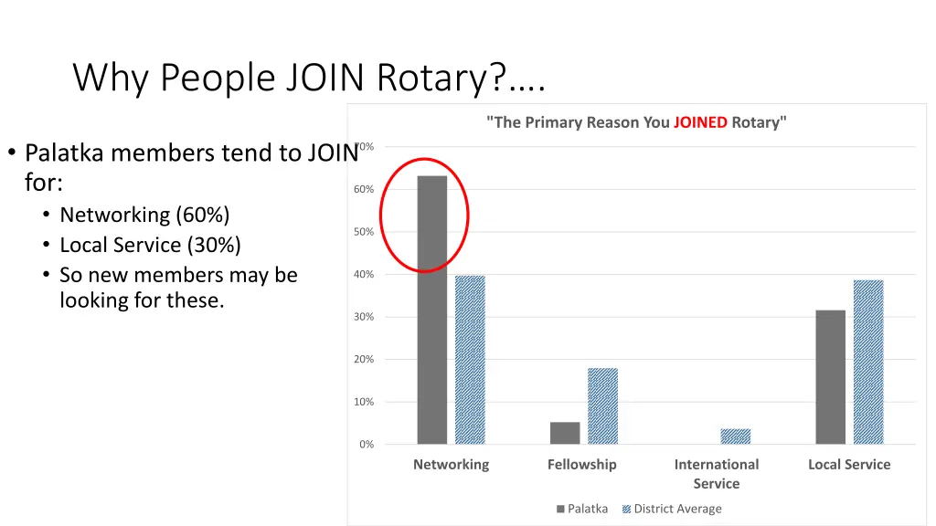 why people join rotary