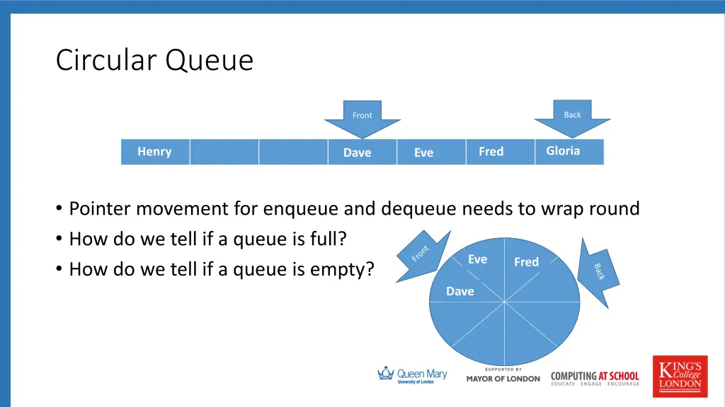 circular queue