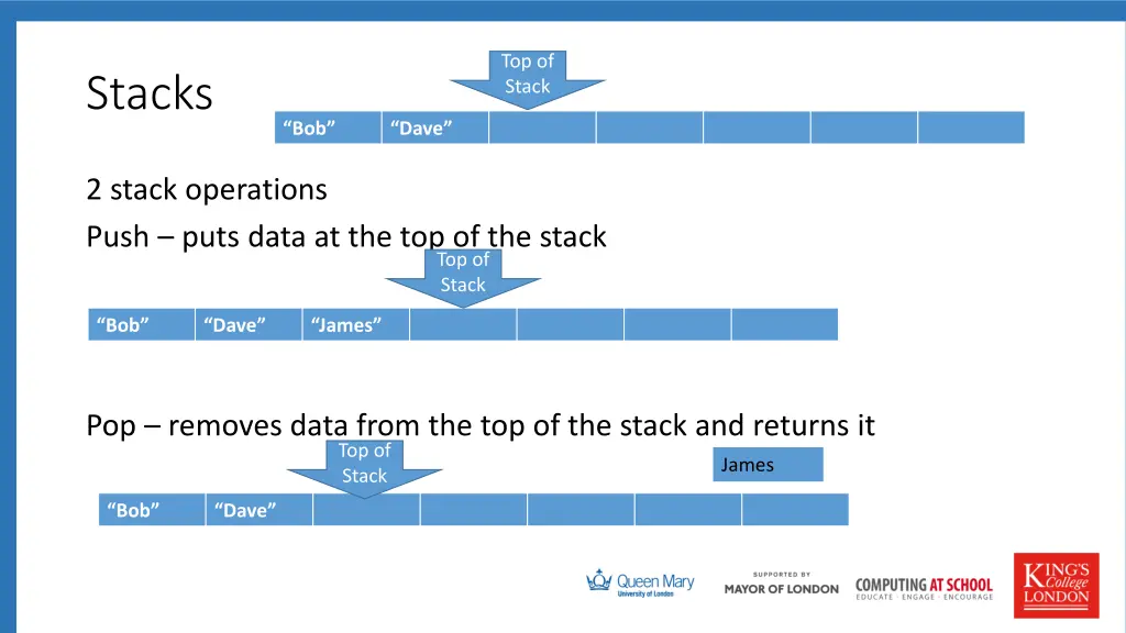 top of stack