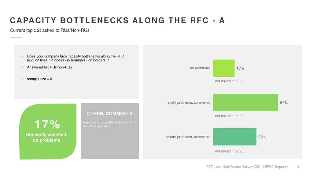 capacity bottlenecks along the rfc a