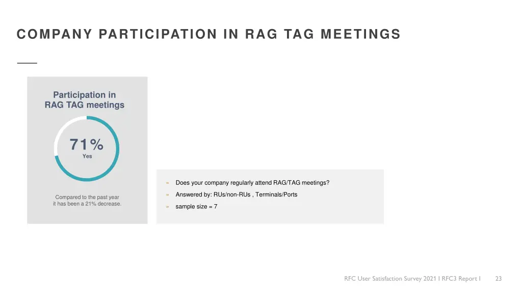 company participation in rag tag meetings