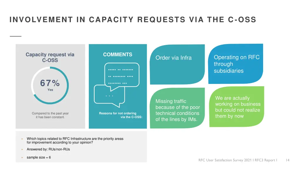 involvement in capacity requests via the c oss