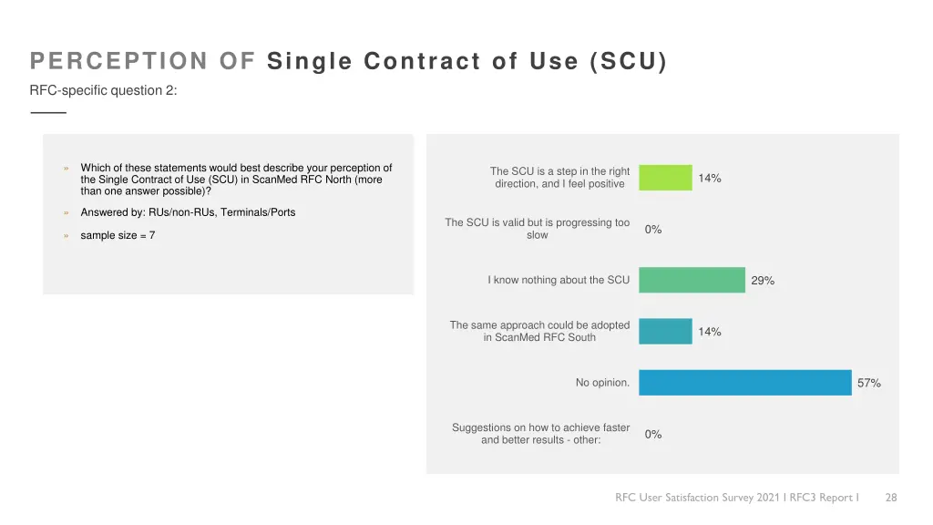 perception of single contract of use scu