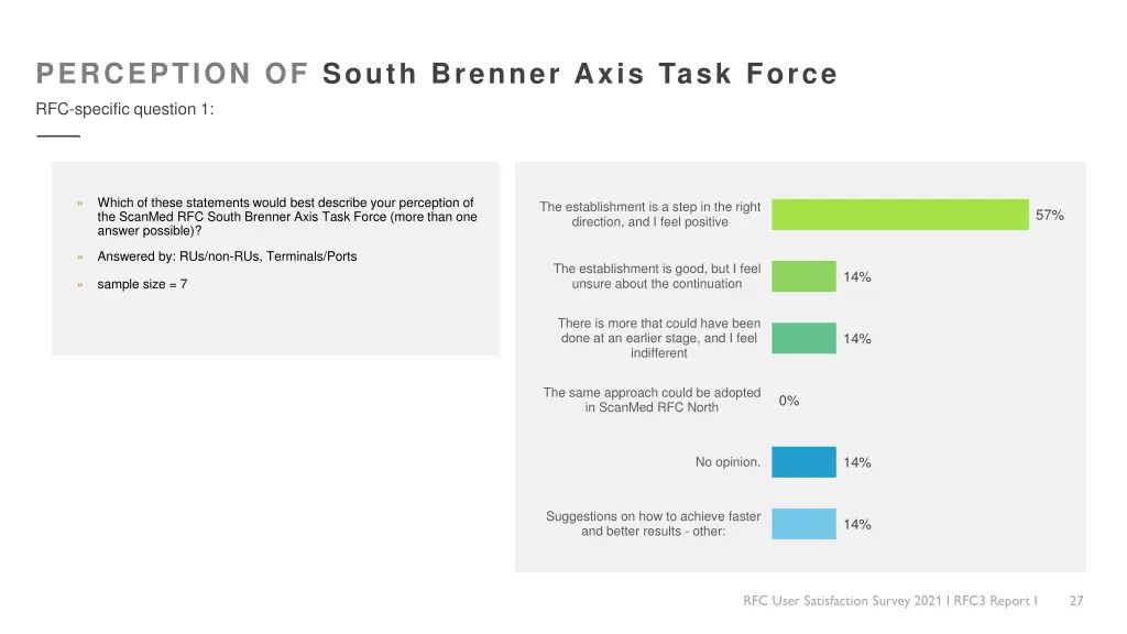 perception of south brenner axis task force