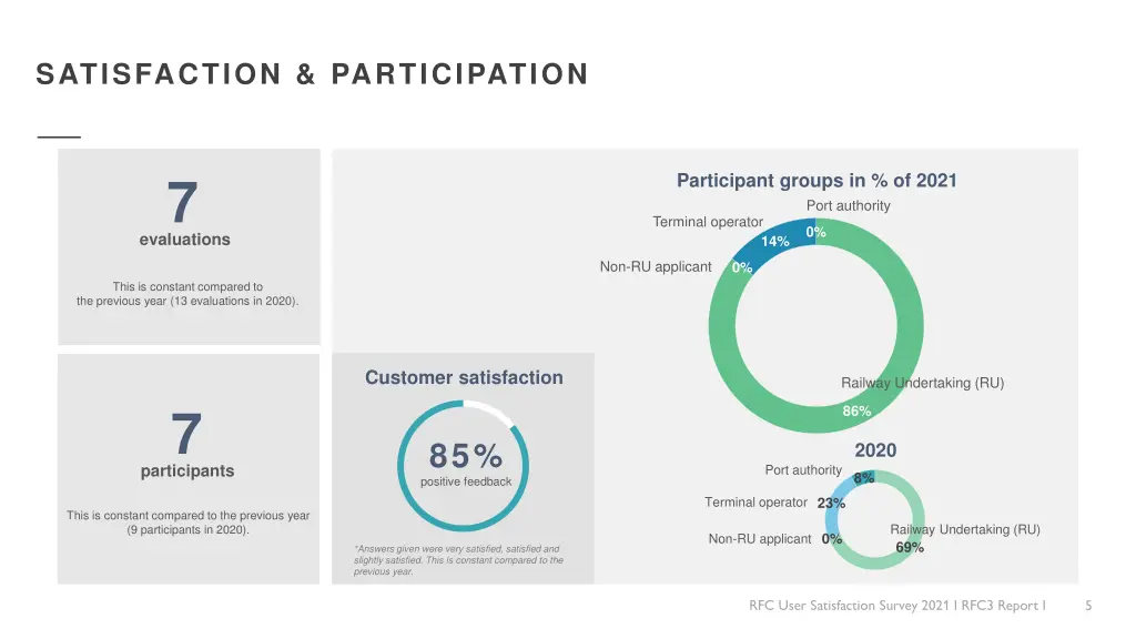 satisfaction participation