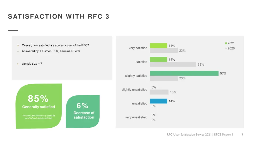 satisfaction with rfc 3