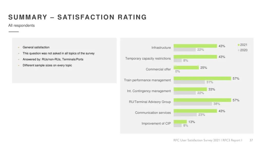 summary satisfaction rating