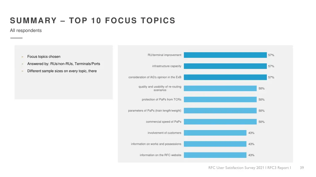 summary top 10 focus topics