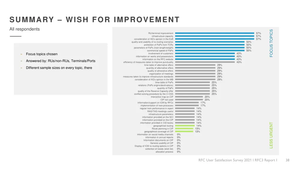 summary wish for improvement