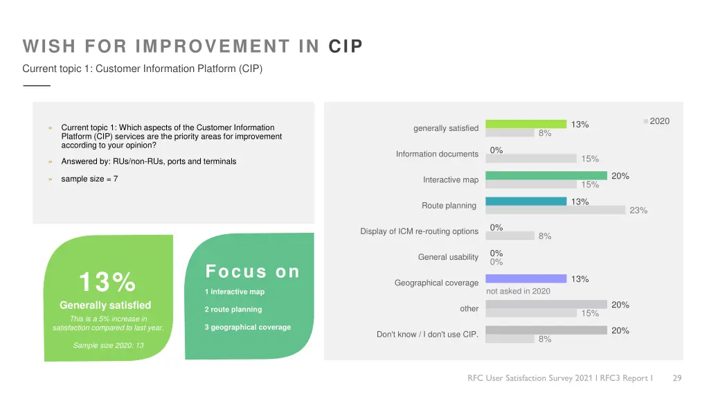 wish for improvement in cip