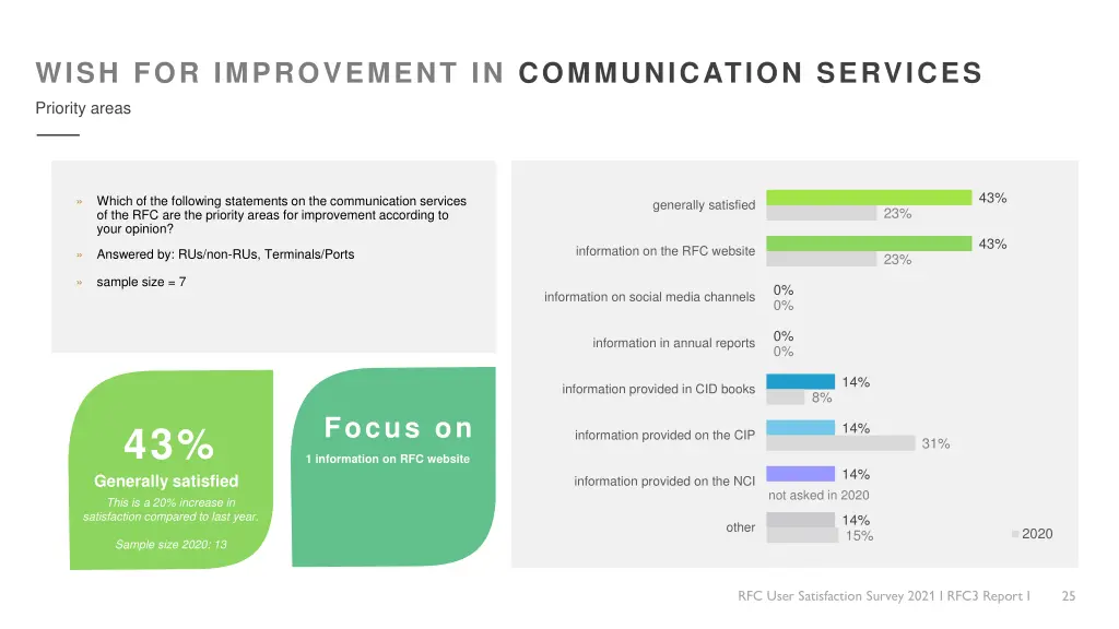 wish for improvement in communication services