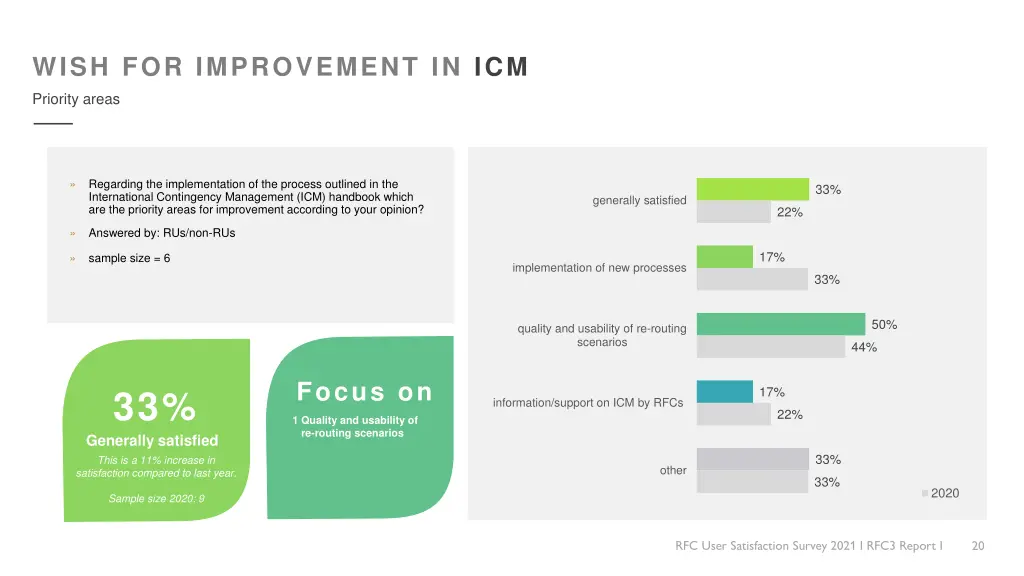 wish for improvement in icm