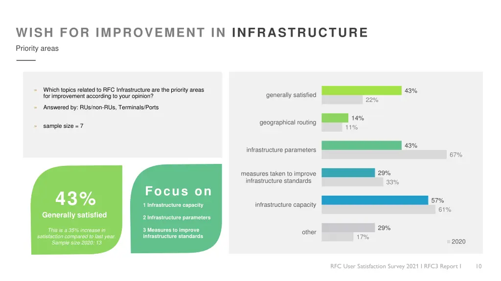 wish for improvement in infrastructure