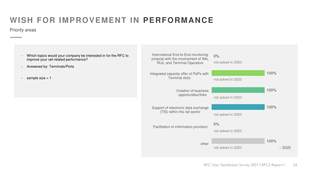 wish for improvement in performance