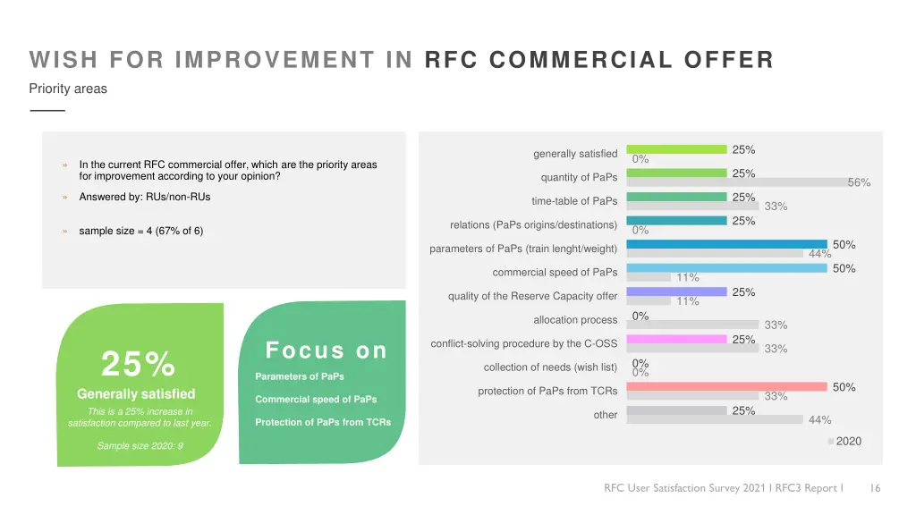 wish for improvement in rfc commercial offer