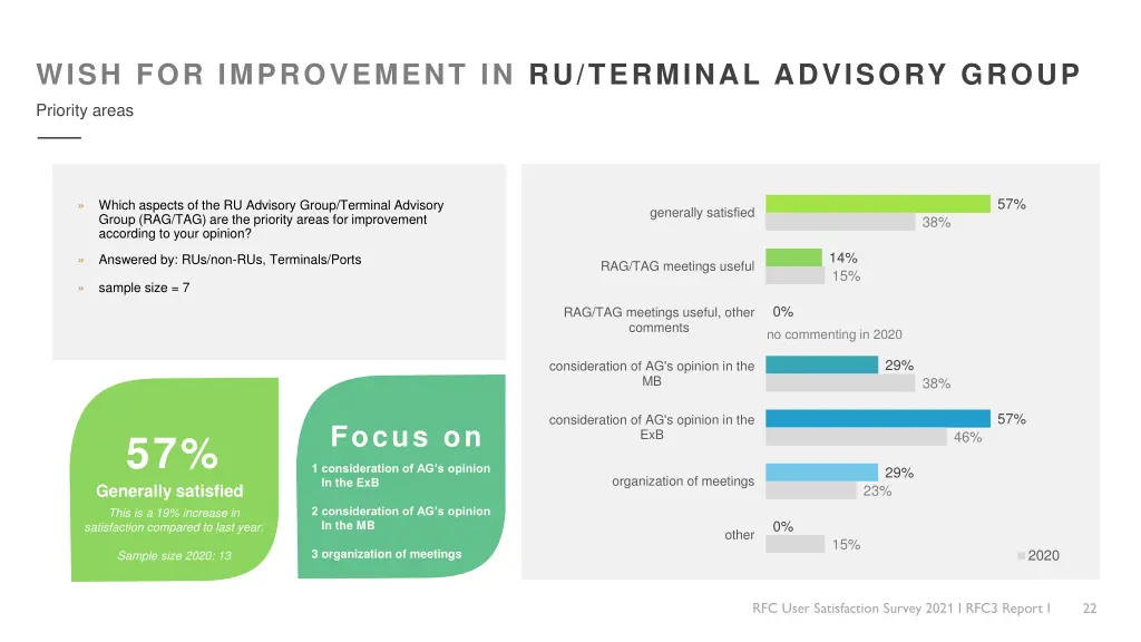 wish for improvement in ru terminal advisory group