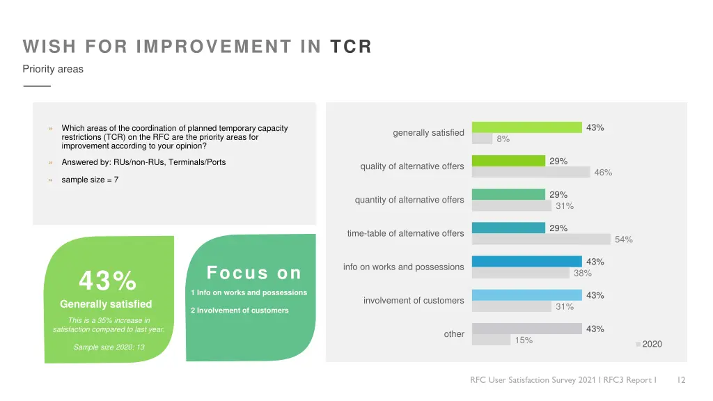 wish for improvement in tcr