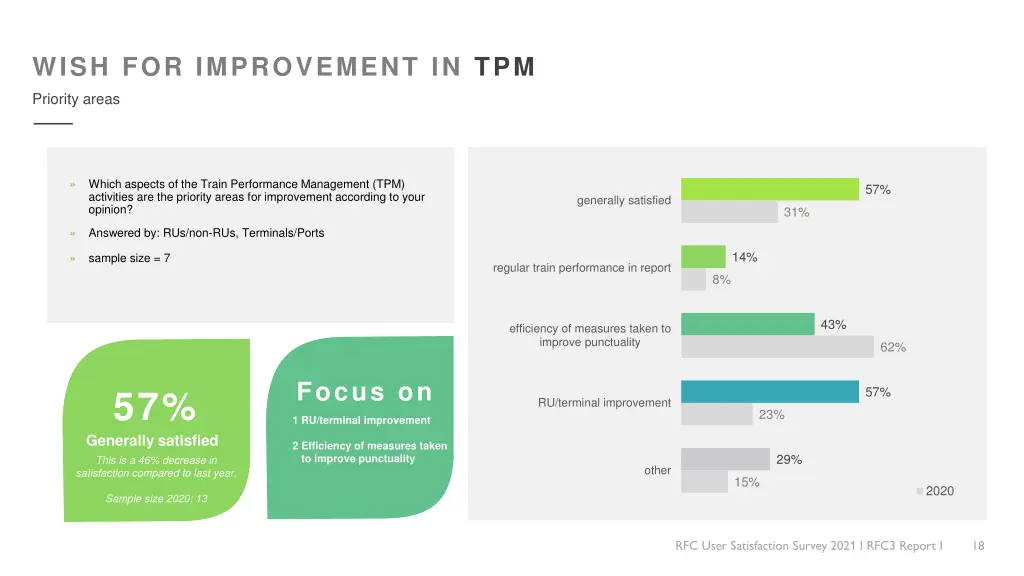 wish for improvement in tpm