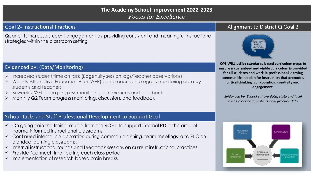 the academy school improvement 2022 2023 focus 1