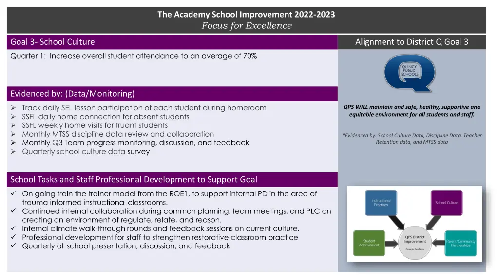 the academy school improvement 2022 2023 focus 2