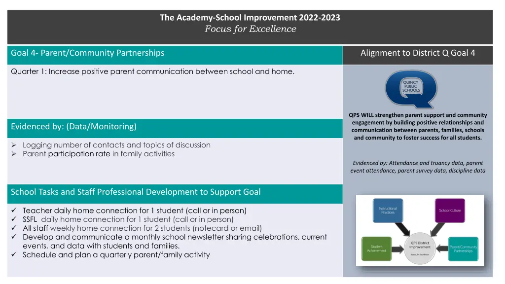 the academy school improvement 2022 2023 focus 3